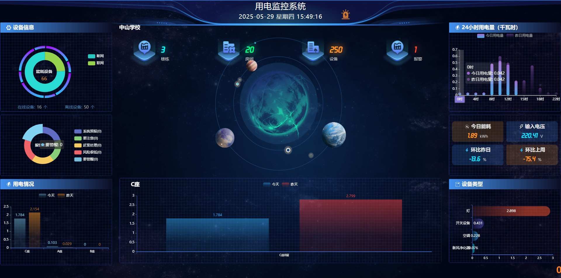 智慧用電管理系統